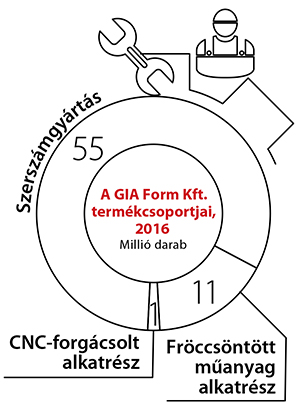 31-gia-form.jpg