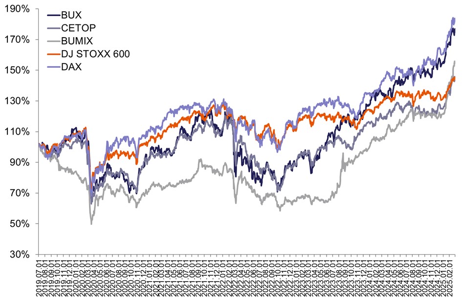 Februar_BUX_index_2025.jpg