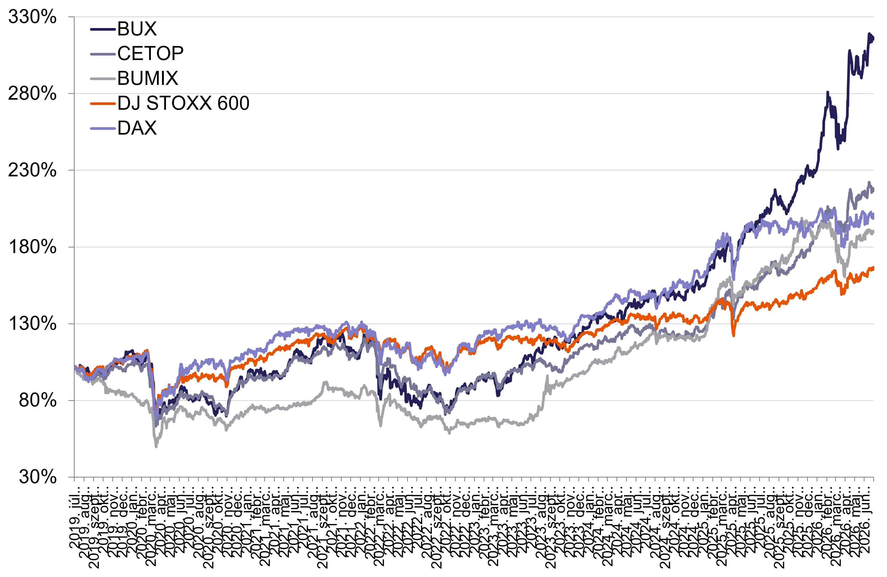 Junius_BUX_index_2026.jpg
