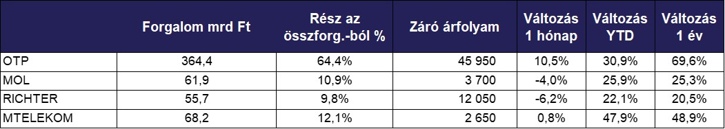 Junius_reszvenyek_forgalom_2026 (002).jpg