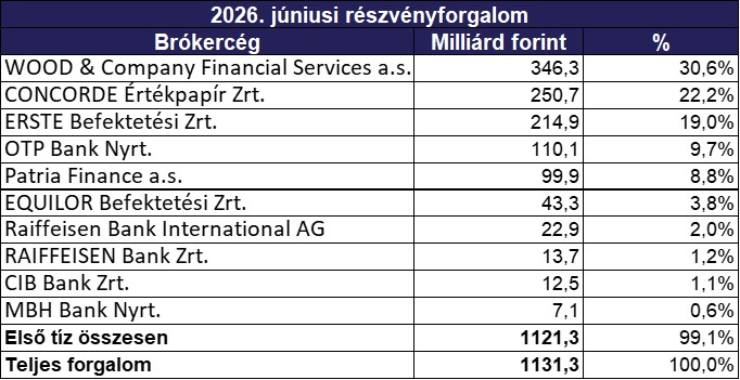 Juniusi_brokercegek_2026 (002).jpg