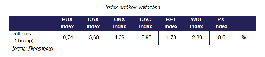 europai_indexek_20160606.PNG