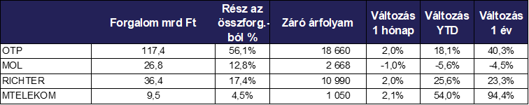 Vezető_részvények_forg.png