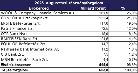 Augusztus_brokercegek_2025