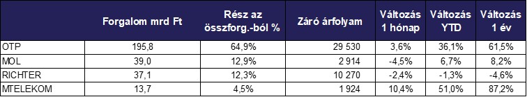 Augusztus_reszvenyek_forgalom_2025
