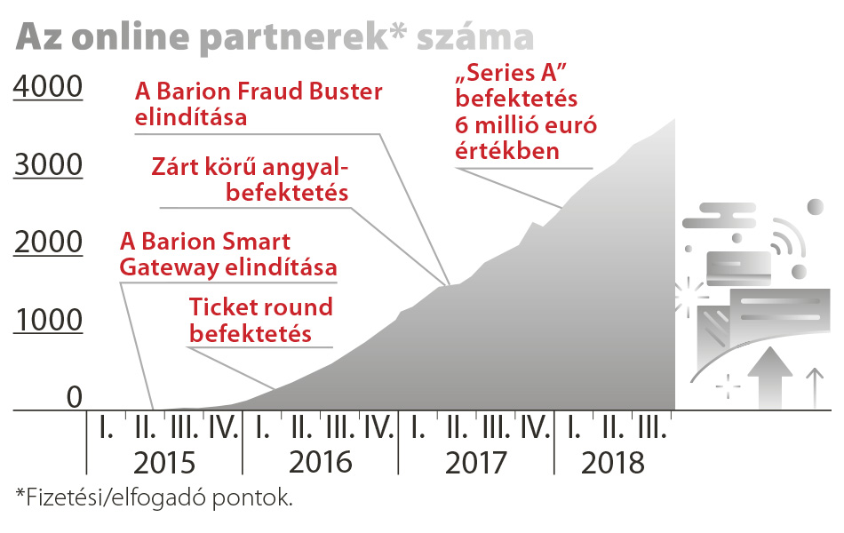 barion-infograf