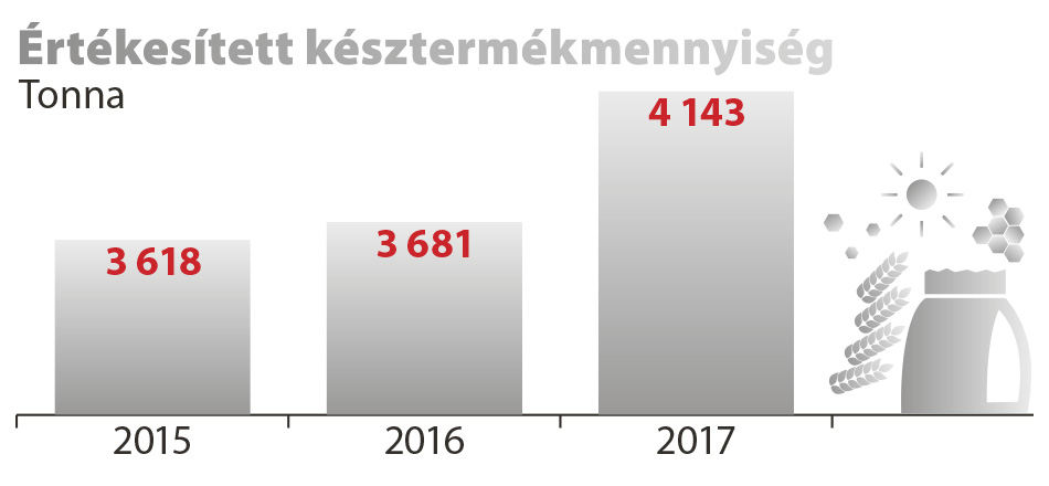 cerbona-infograf