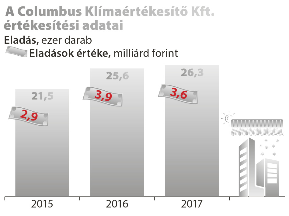 colombus-infograf