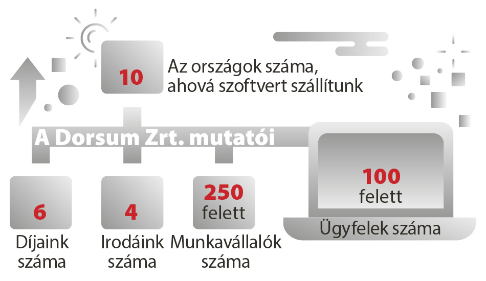 dorsum-infograf