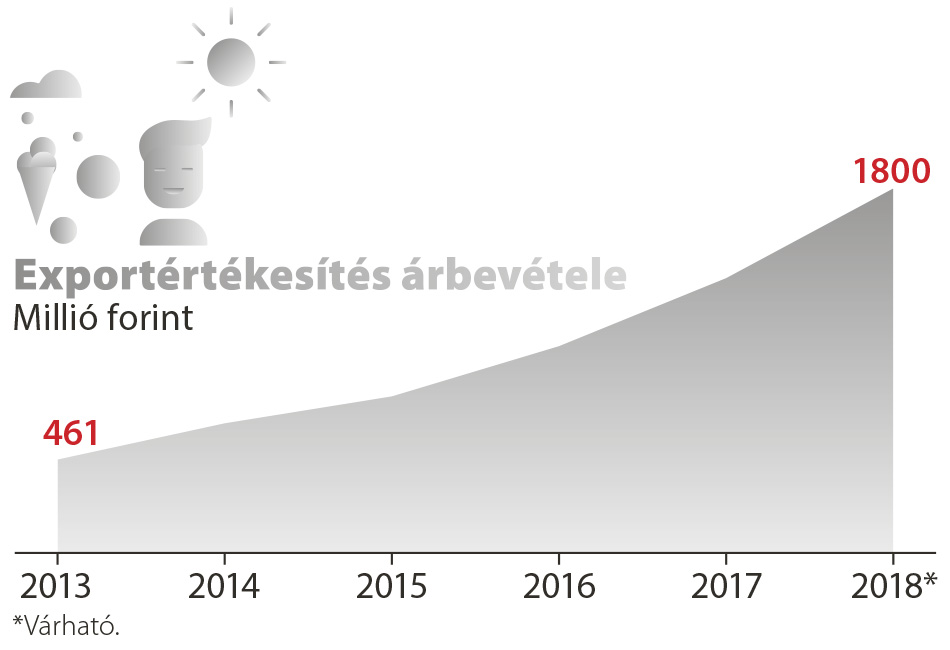 tutti-infograf