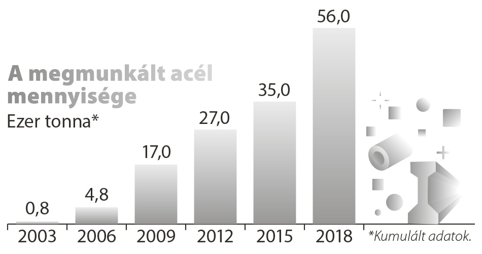 weinberg-infograf