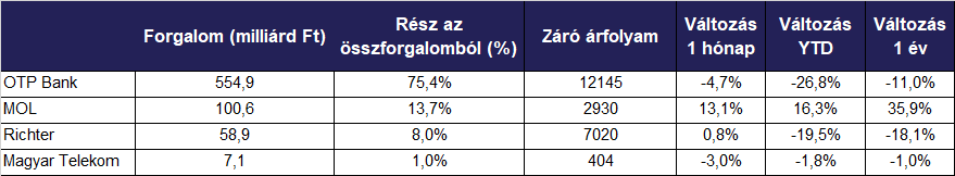 forgalmi_adatok_202203_2