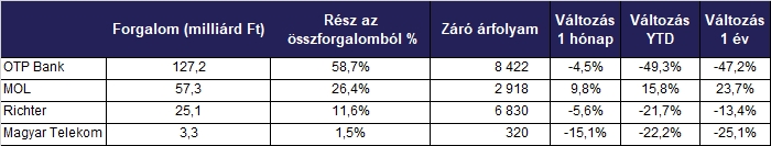 forgalmi_adatok_202206_2