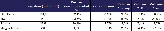 forgalmi_adatok_202207_2